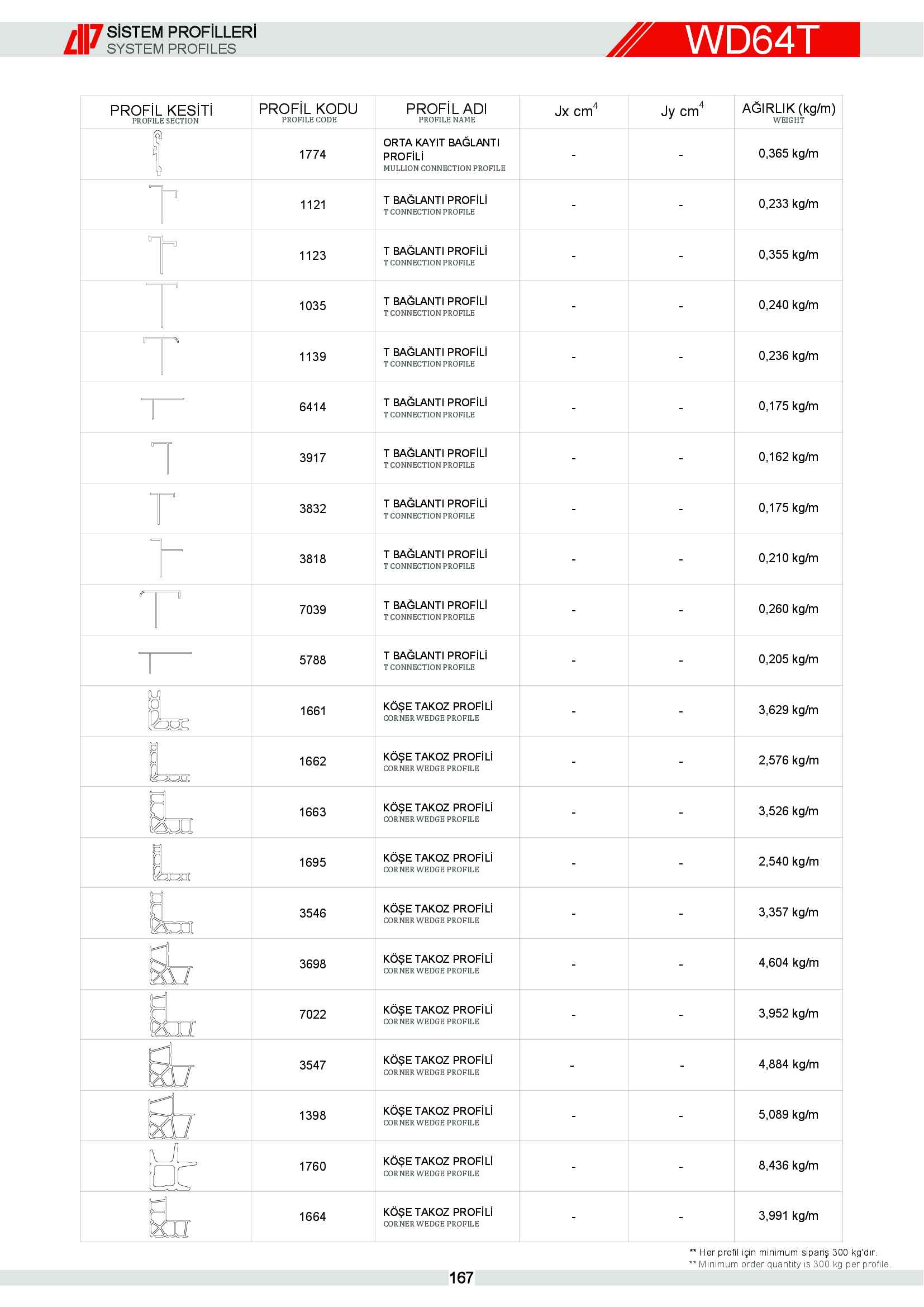 S 64 Yalıtımlı Alüminyum 2